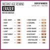 imageMaybelline Instant Age Rewind Eraser Dark Circles Treatment MultiUse Concealer 146 1 Count Packaging May Vary110