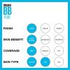 imageMaybelline Dream Pure Skin Clearing BB Cream 8in1 Skin Perfecting Beauty Balm With 2 Salicylic Acid Sheer Tint Coverage OilFree LightMedium 1 Count100 LIGHT